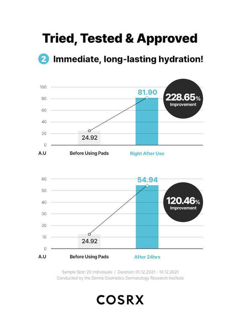 COSRX One Step Moisture Up Pad
