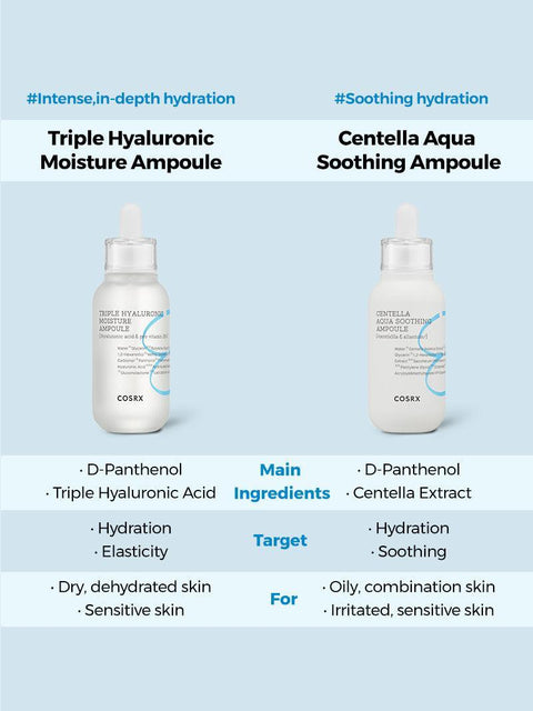 COSRX Hydrium Centella Aqua Soothing Ampoule