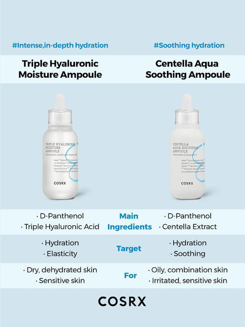 COSRX Hydrium Triple Hyaluronic Moisture Ampoule