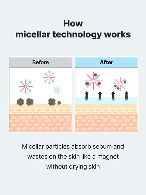 COSRX Low pH Niacinamide Micellar Cleansing Water