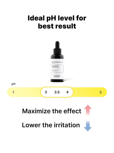 COSRX The Vitamin C 13 Serum